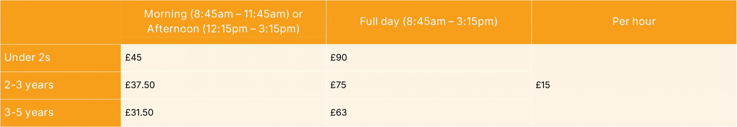 Day Prices